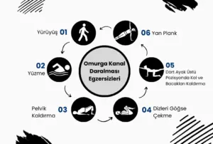 omurga-daralmasi-nedir